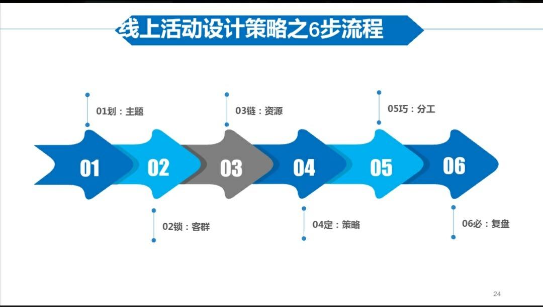 线上线下相结合的营销模式(线上线下相结合的营销模式的广告词)