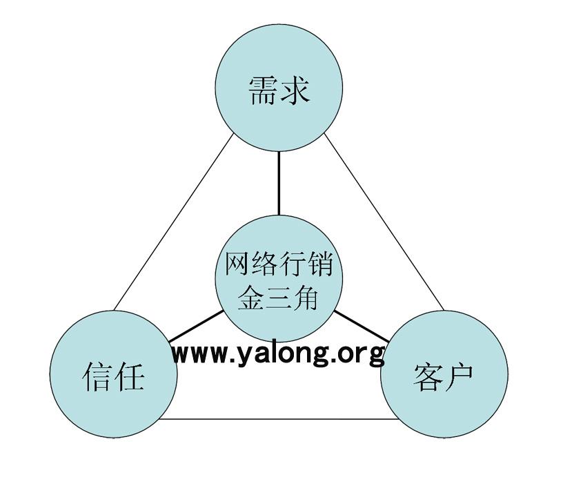 十大营销模式(最好的营销模式)