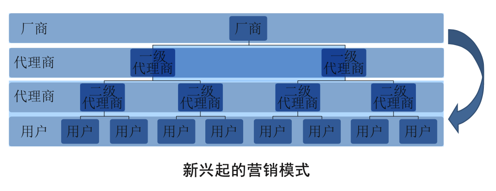 营销策略是什么意思(pt营销策略是什么意思)