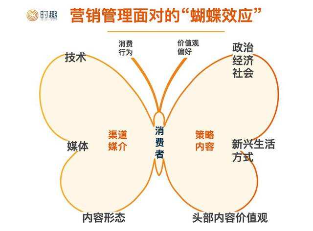 营销策略是什么意思(pt营销策略是什么意思)