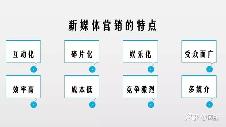 新媒体营销的特点(新媒体营销的特点不包括)