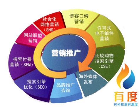 最新营销模式(美容院最新营销模式)