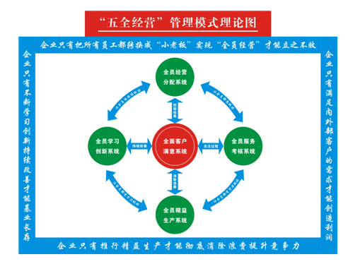 最新营销模式(美容院最新营销模式)