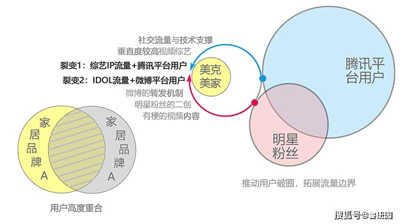 粉丝营销(粉丝营销策略)