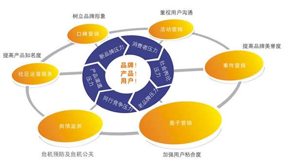 营销模式有哪些(销售模式有哪几种)