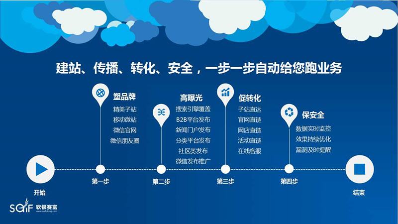 全网营销(全网营销老婆第一人)
