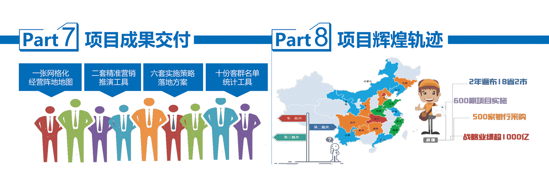 精准营销公司(精准营销公司收入)