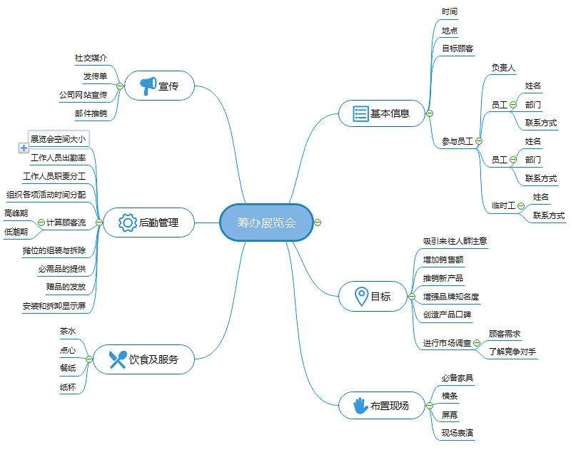 如何策划一个营销方案(如何策划一个营销方案ppt)