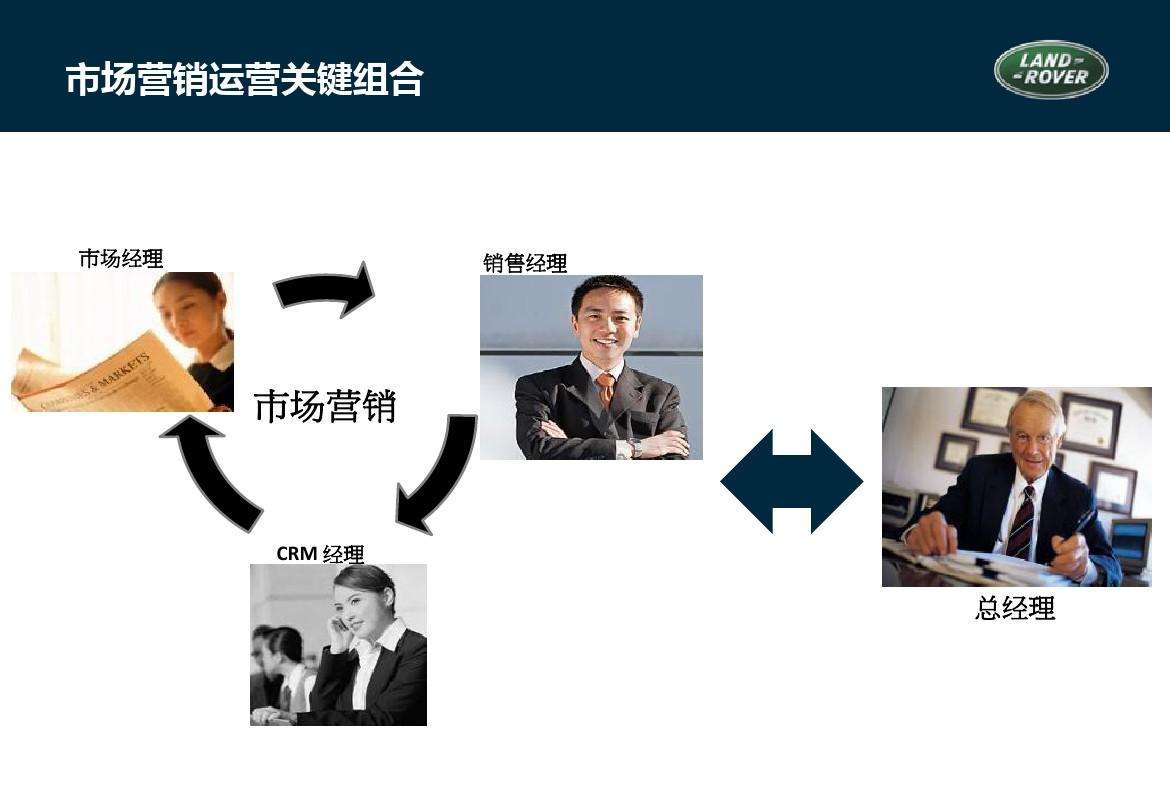 营销经理(营销经理的工作内容简述)