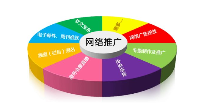 什么是网络营销外包(郑州网络营销外包顾问)