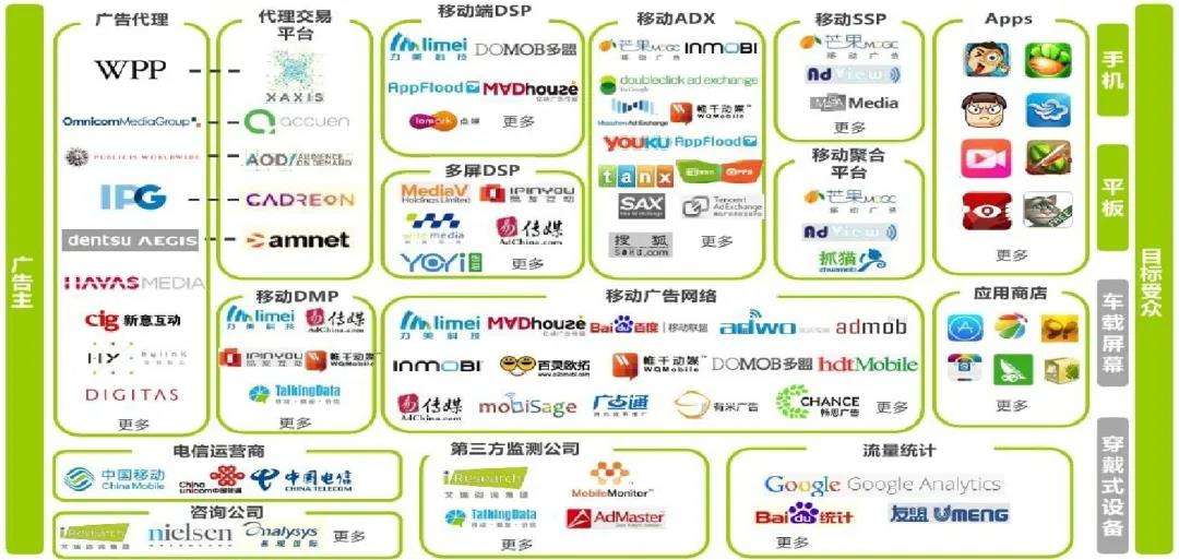 互联网营销(互联网营销师证书怎么考)