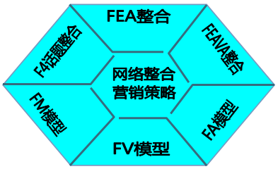 营销战略有哪些(服务营销战略有哪些)