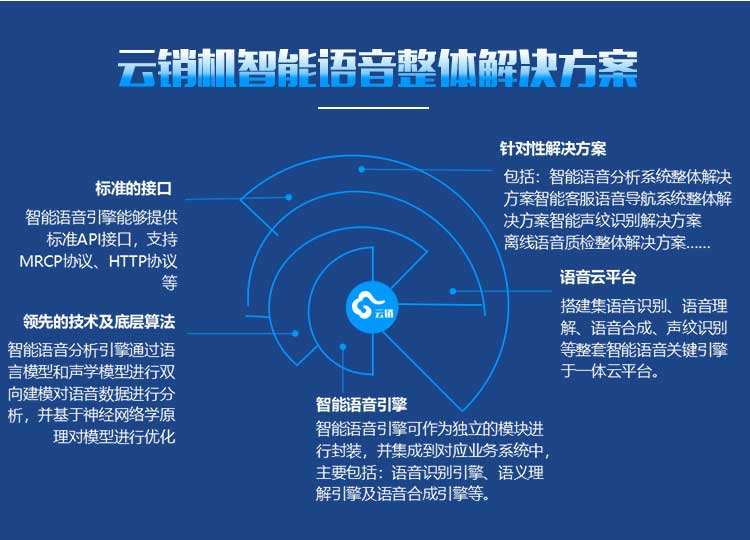 智能电话营销系统(智能电话营销系统客服时代)