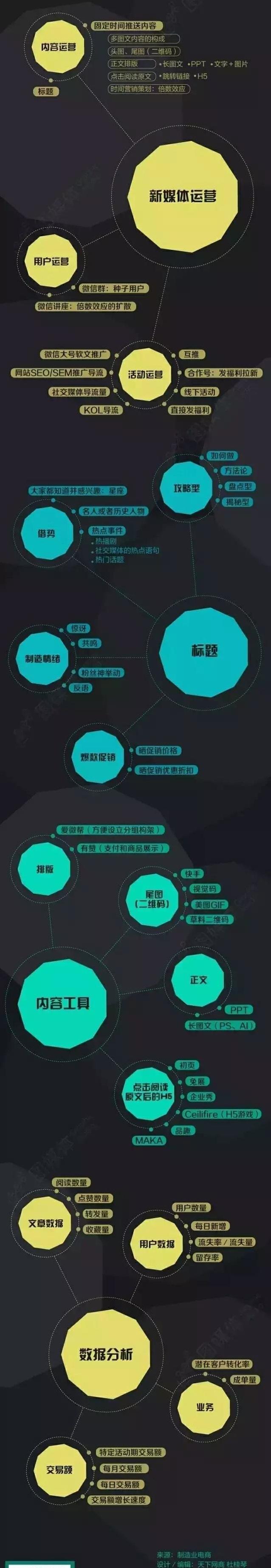 新媒体营销岗位(新媒体营销岗位有哪些)