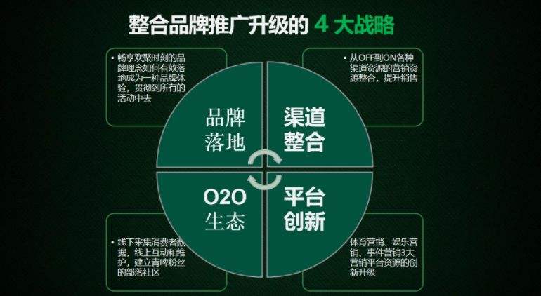 王者荣耀营销策略分析(王者荣耀营销策略分析2021年)