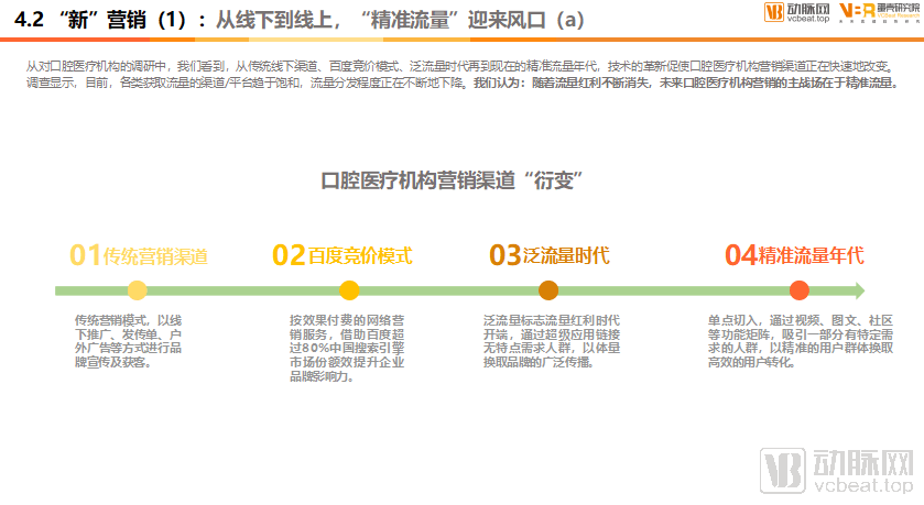 口腔门诊怎么搞营销(口腔诊所如何营销推广)