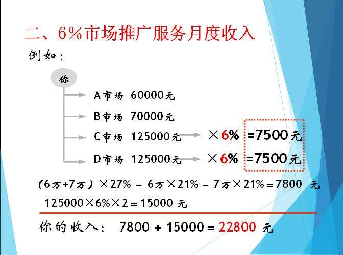 安利营销模式奖金制度(安利销售模式与奖金制度)