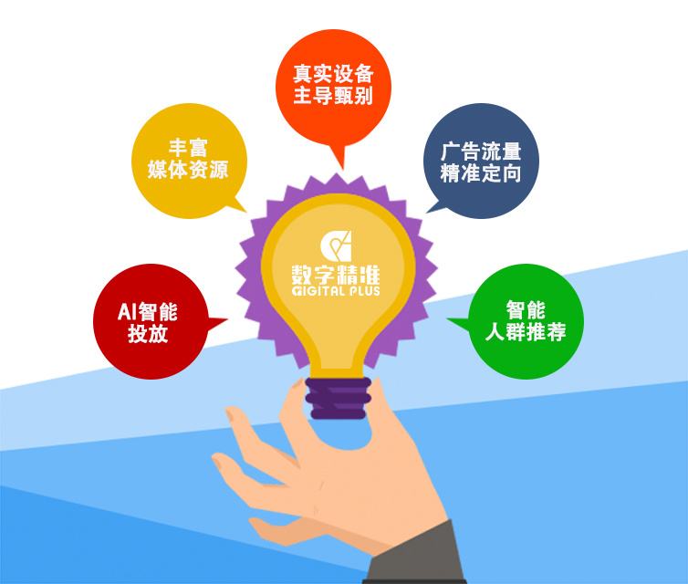 精准营销推广软件(精准营销app下载)
