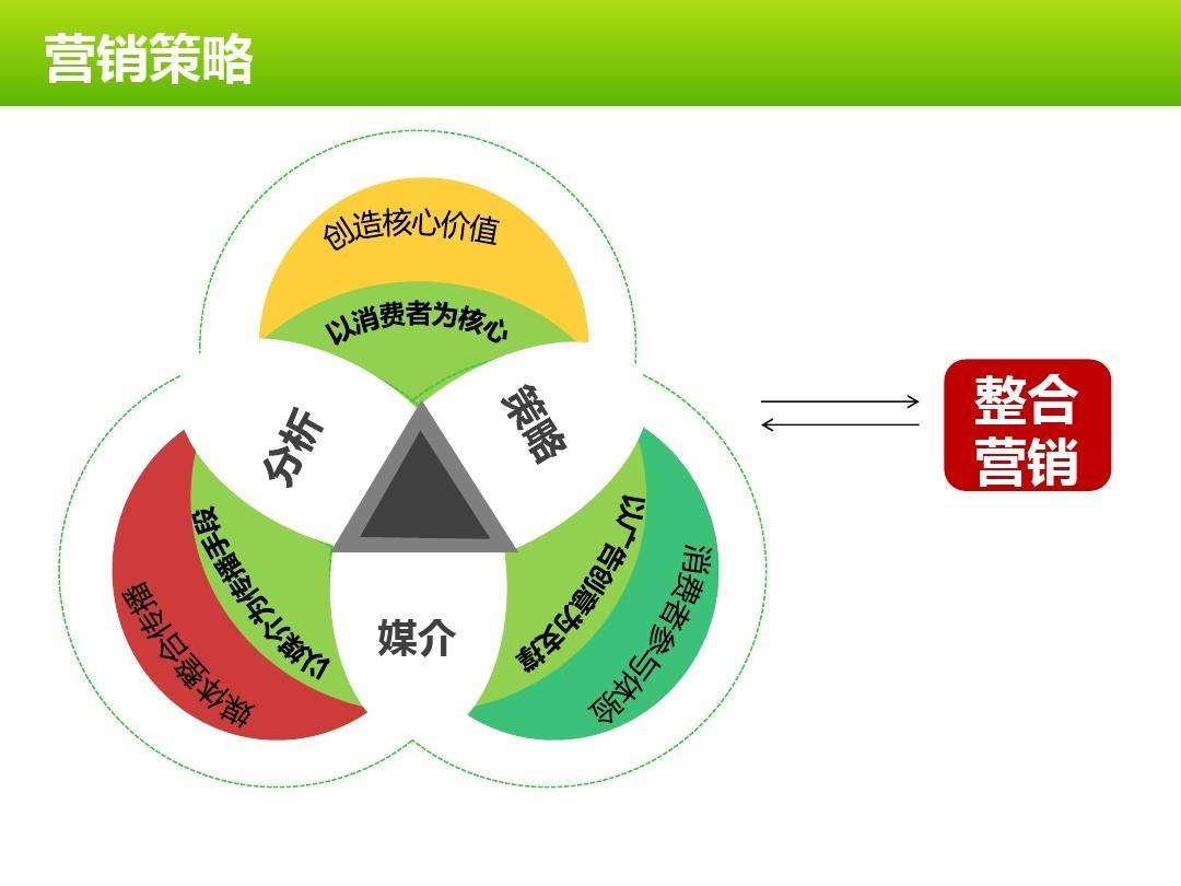 保险营销策划方案(保险营销策划方案总结)