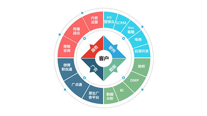 服务营销组合(服务营销组合是什么)