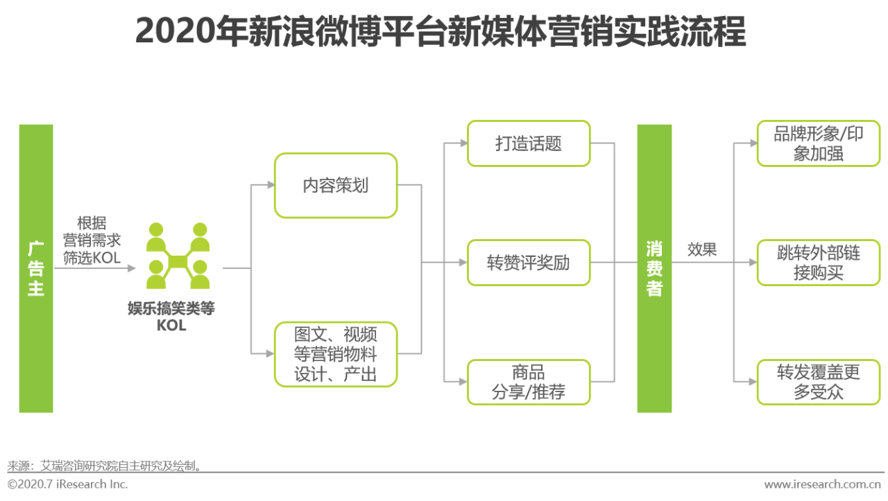 什么是新媒体营销(什么是新媒体营销,和传统媒体相比有哪些不同之处?)