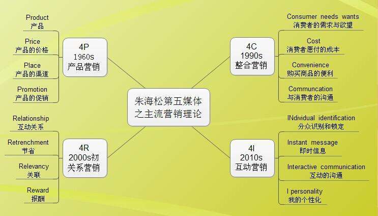 市场营销属于什么类(公务员考试市场营销属于什么类)