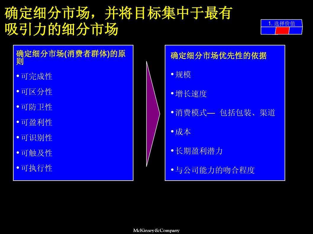 市场营销成本(市场营销成本领先战略)