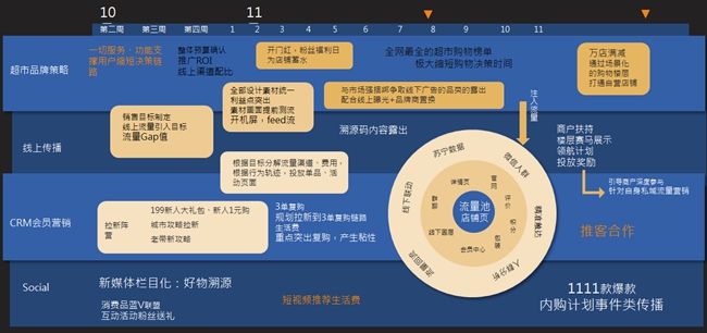 超市营销策略(超市营销模式和思路)