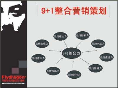 营销策划主要做些什么(营销策划主要做些什么年薪多少)
