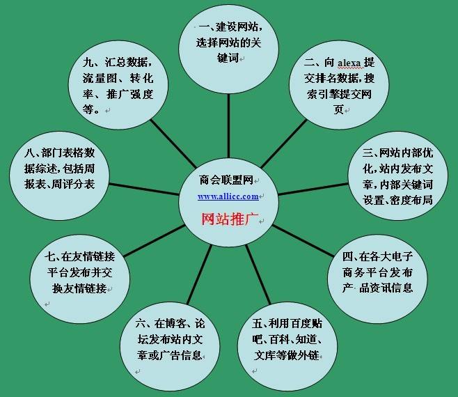 营销推广手段有什么(有哪些营销方式进行推广)