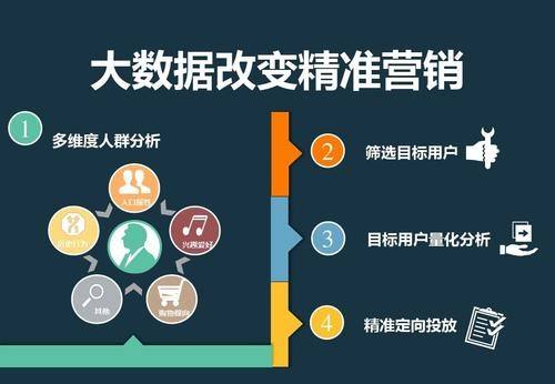 精准营销大数据(精准营销大数据方案)
