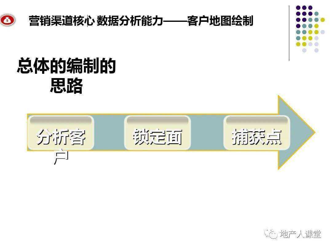 融创模拟营销(融创实战营销怎么通过)