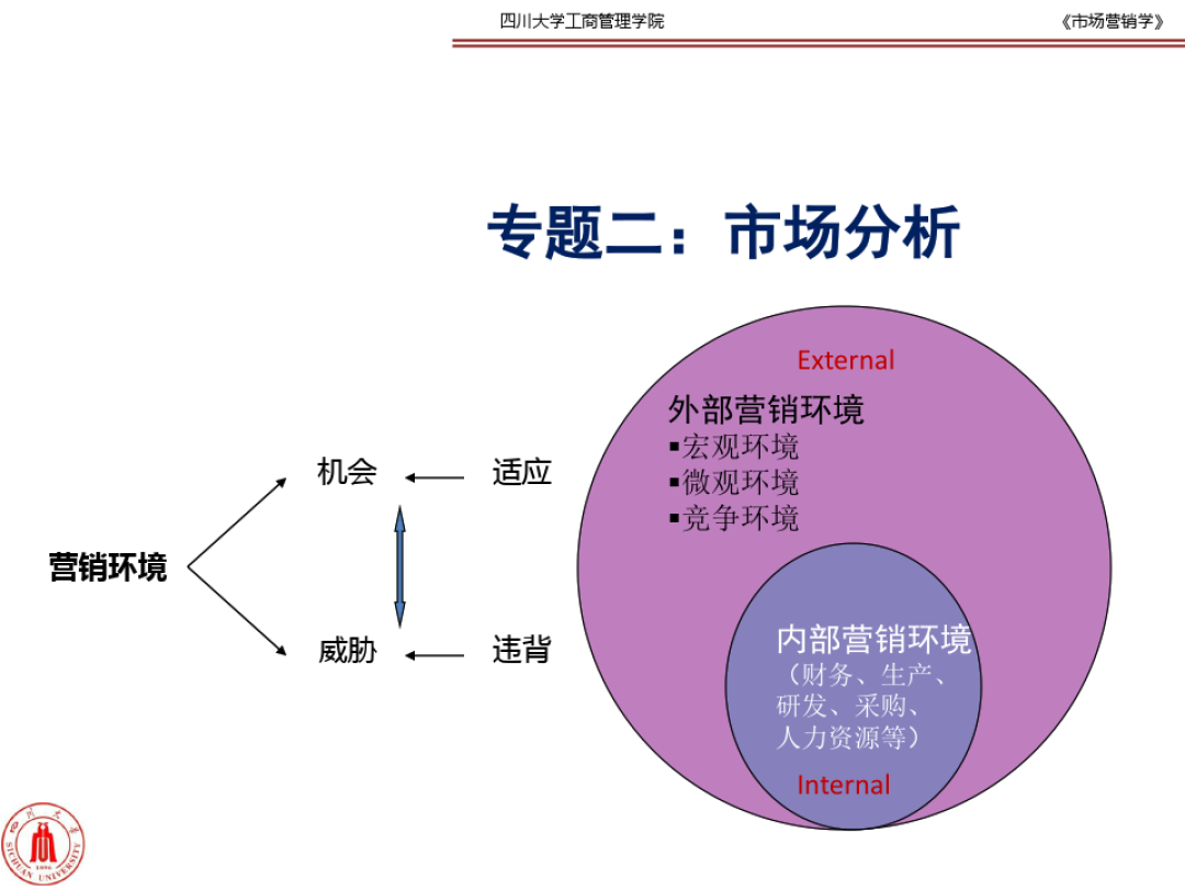 市场营销能做什么工作(市场营销都能做什么工作)