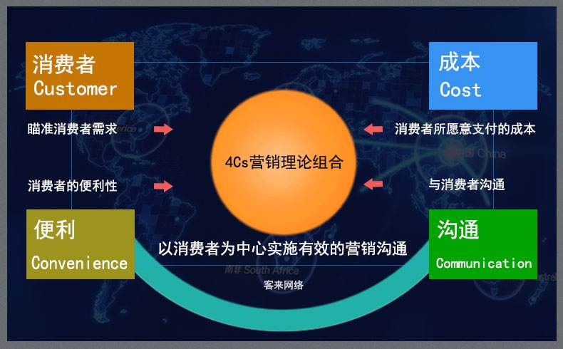 经典4p营销案例分析(兰蔻的4p营销策略分析)