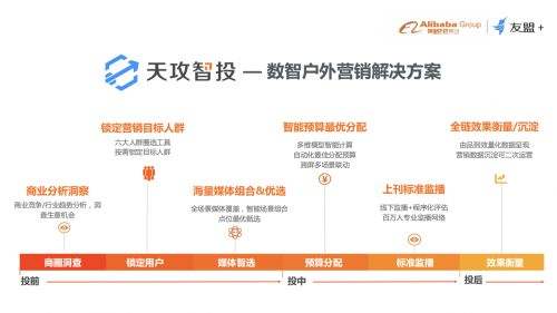 数字营销案例(新媒体数字营销案例)