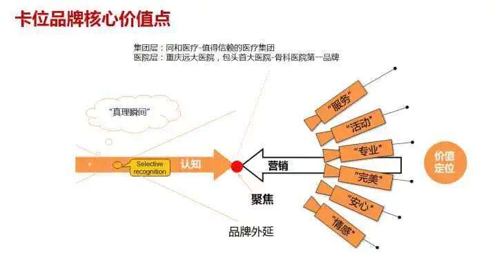 代发工资营销拓展思路(如何开展代发工资业务营销)
