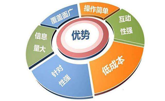 网络营销与传统营销的区别(旅游网络营销与传统营销的区别)