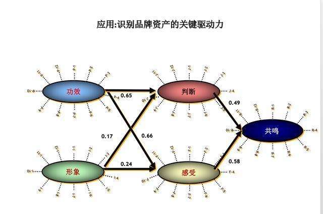 市场营销模型(市场营销模型4p)