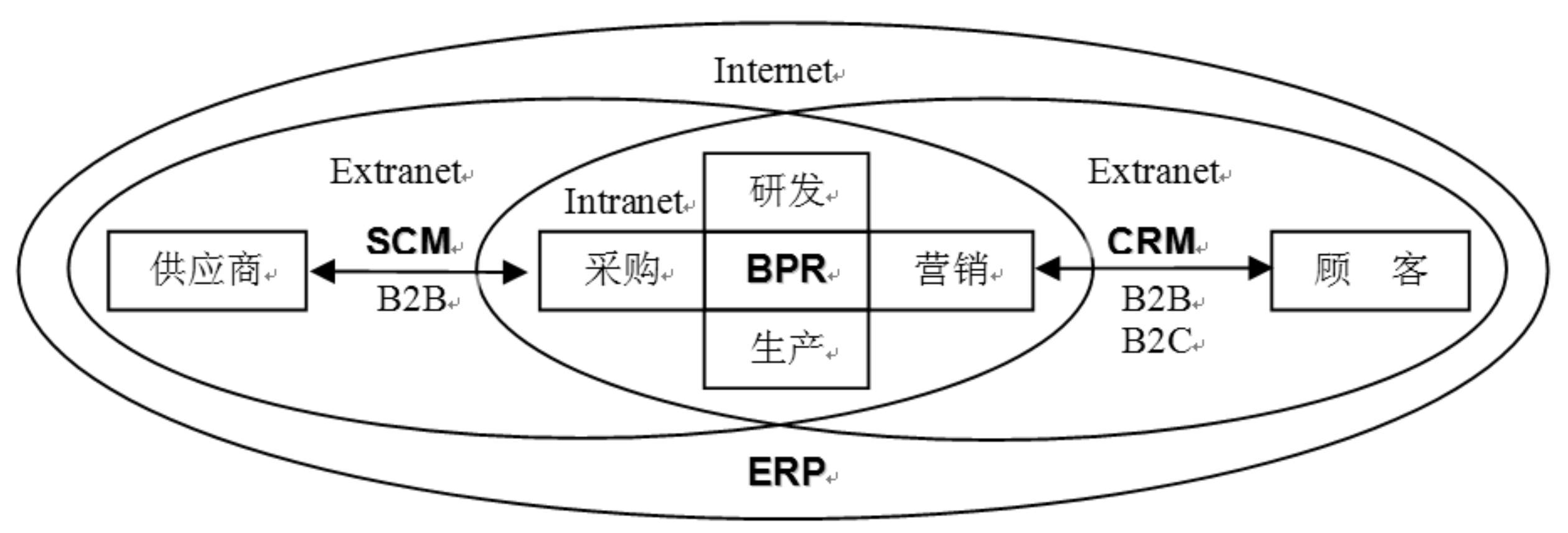 网络营销的层次(简述网络营销的特点和层次)