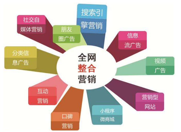 网络营销怎么做(网络营销方式有哪些)