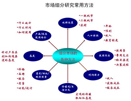 什么是市场营销(什么是市场营销近视症)