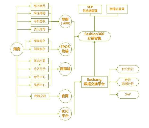 全渠道营销是什么意思(多渠道营销是什么意思?)