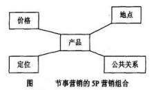 营销方法有哪几种(营销方法有几种类型)
