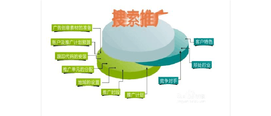 营销方法有哪几种(营销方法有几种类型)