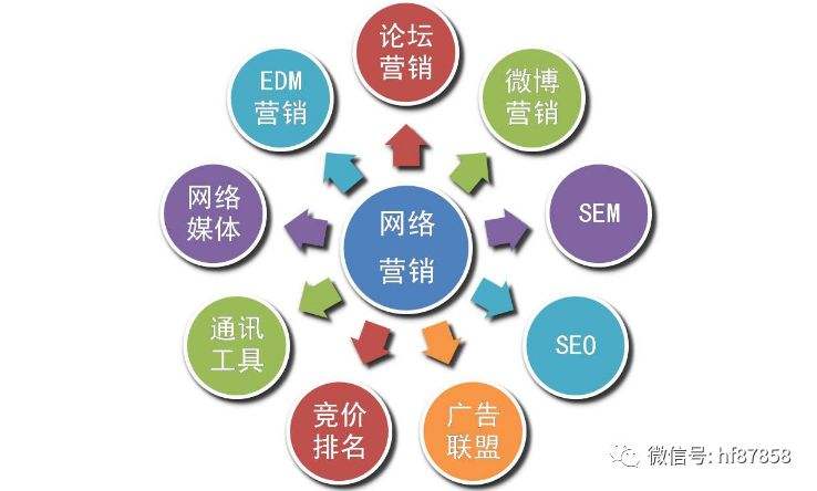营销的意思(自我营销的意思)