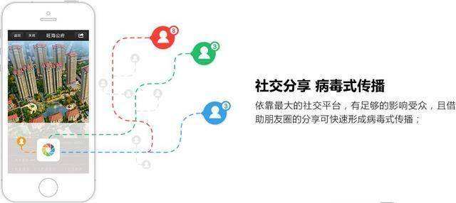 社交营销(移动社交营销)