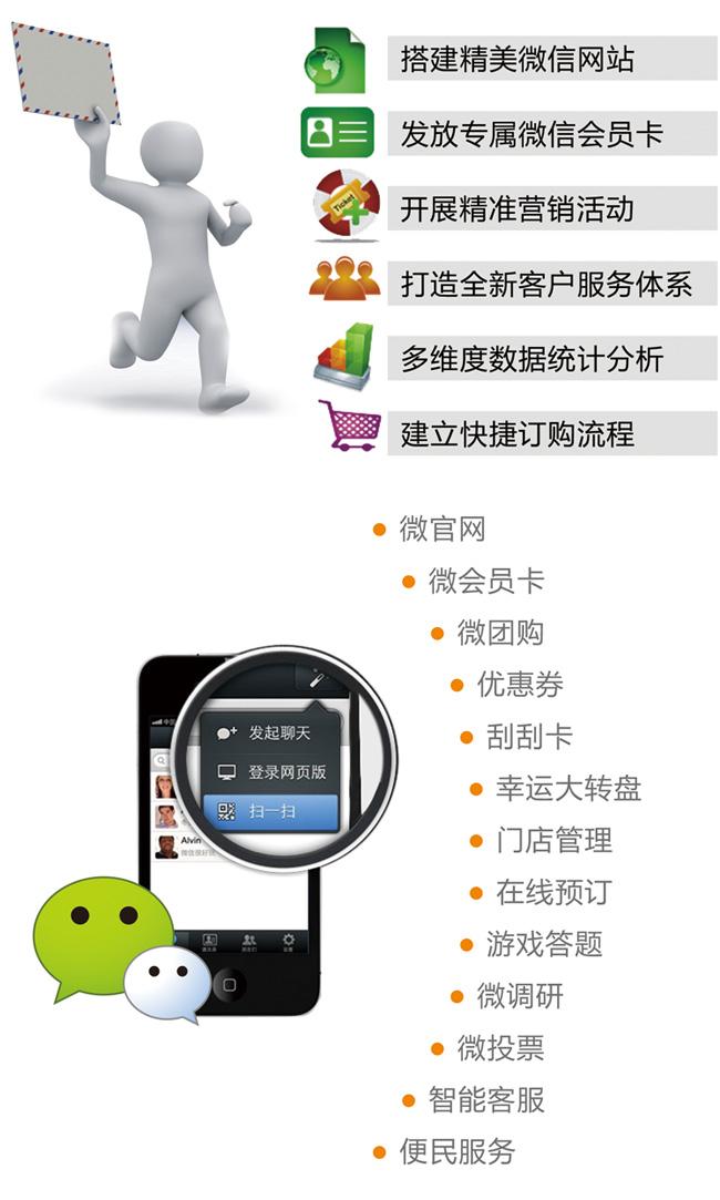微营销怎么做(微信营销怎么营销)