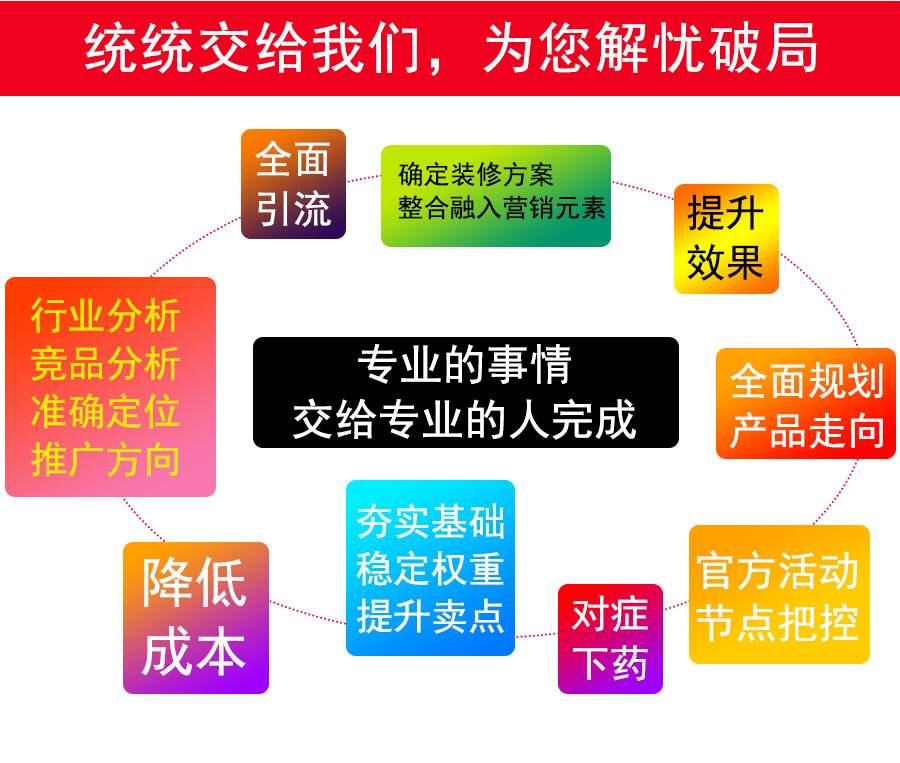 网店的推广营销(网店推广方法有哪些)