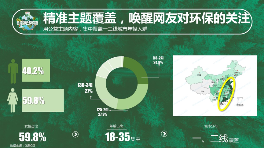 关于绿色营销的案例(列举一个有关绿色营销观念的例子)