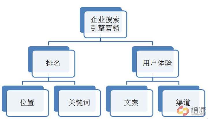 营销推广策略有哪些(营销推广策略都有哪些)